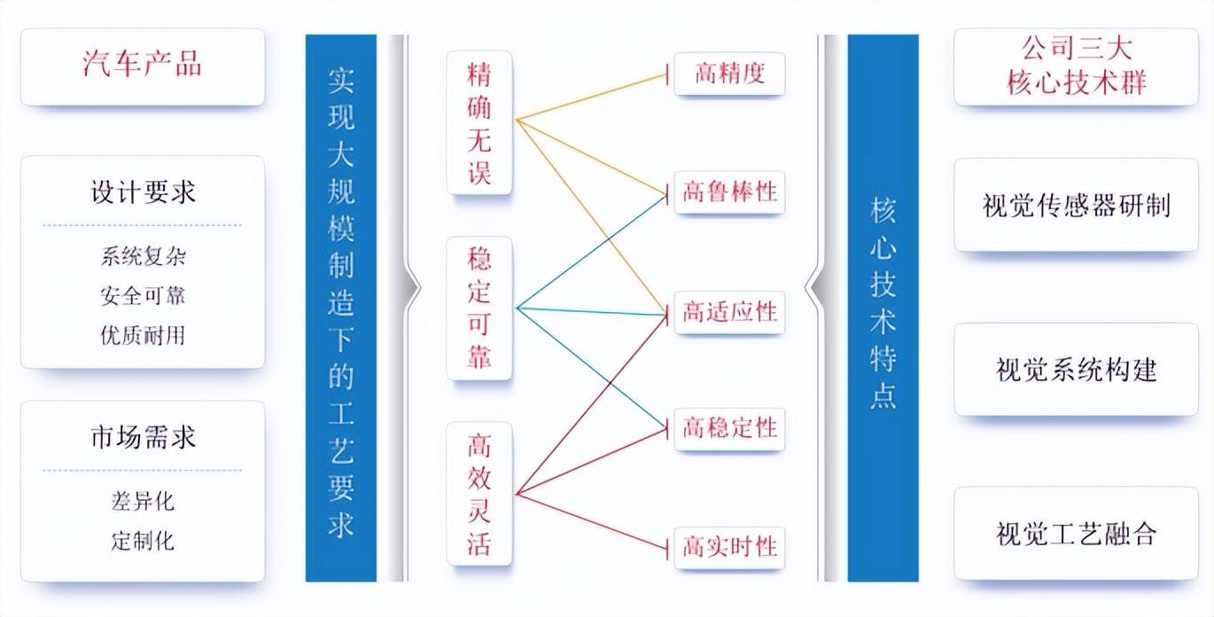 杭州市滨江区-汽车制造机器视觉产品产业化基地项目可行性研究报告